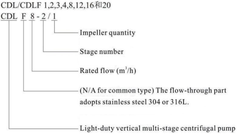 CDL, CDLF Light Multistage Centrifugal Pump02